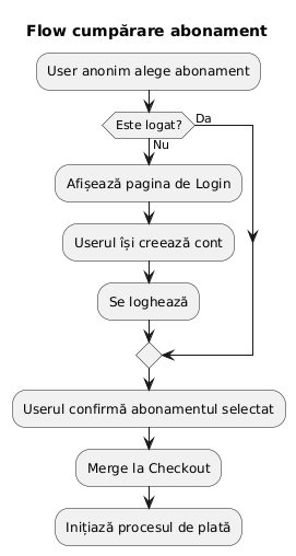 DiagramaDB